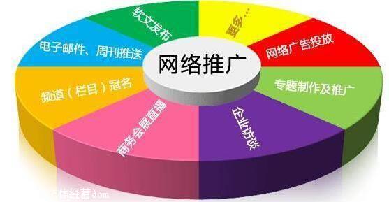 5、后期维护。网站建设完成之后，是否有相应的培训后台文案，是否有