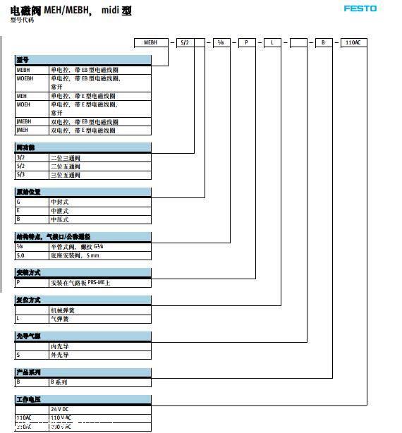 关于FESTO小型控制阀的资料汇报