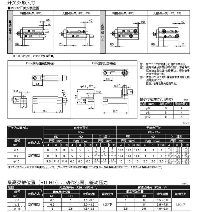 日本CKD小型直接型气缸微速型