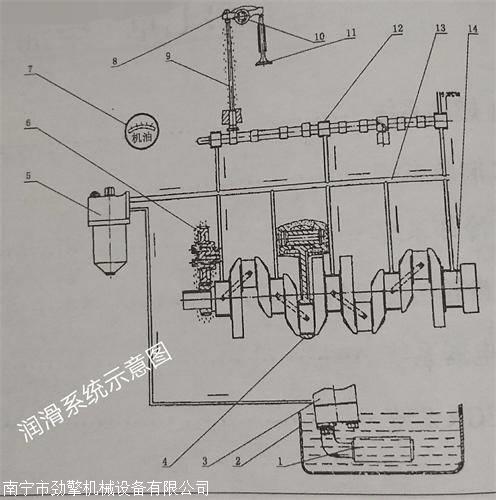 叉车柴油机6大系统示意图 南宁合叉叉车新柴发动机