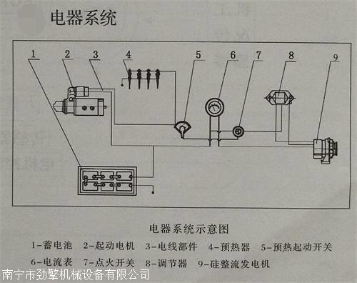 叉车柴油机6大系统示意图 南宁合叉叉车新柴发动机