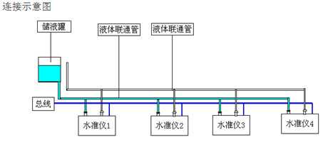 潮位仪DCX（潮位仪是什么）