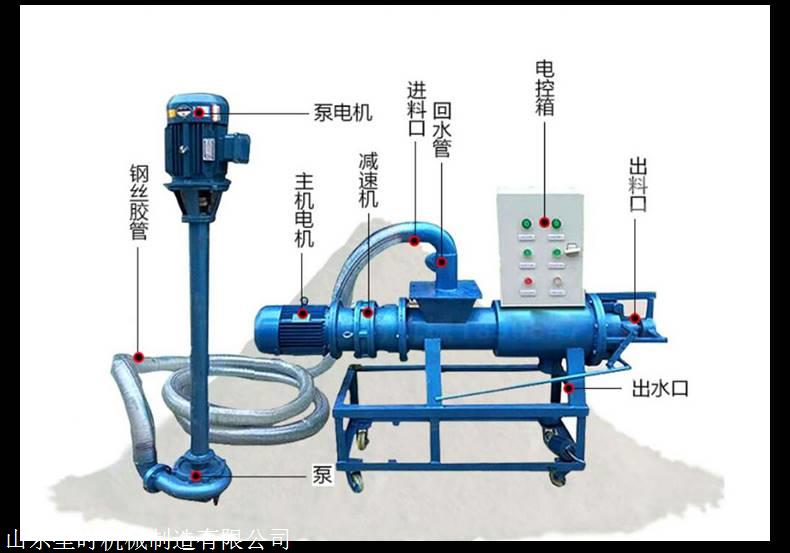 固液分离机原理固液分离机生产厂家