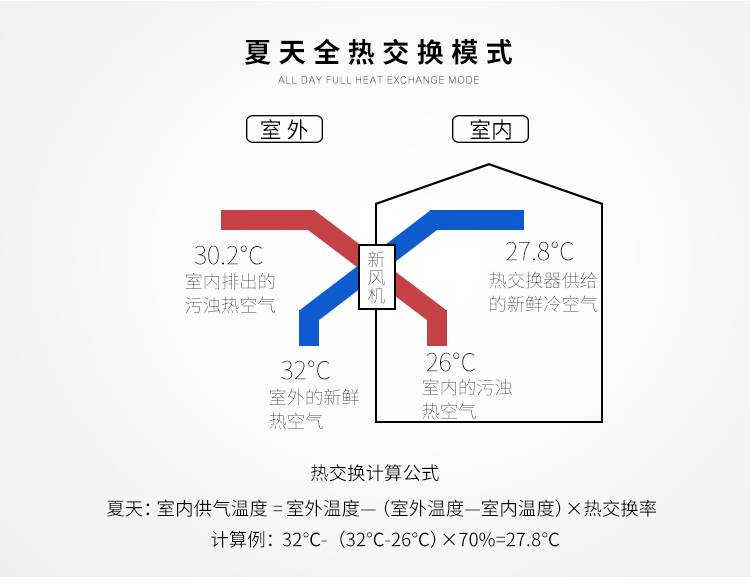 高大车间吊顶式空调机组/高大空间空调机组/高大空间空调价格