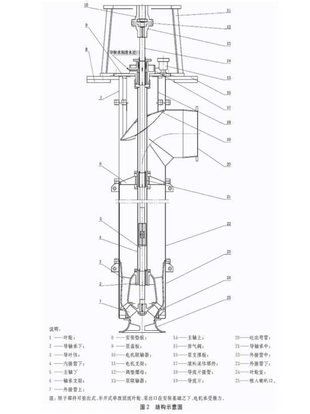 地埋消防箱泵一体化长轴深井泵