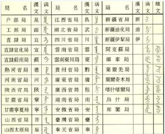 清代钱币铜元作假大全