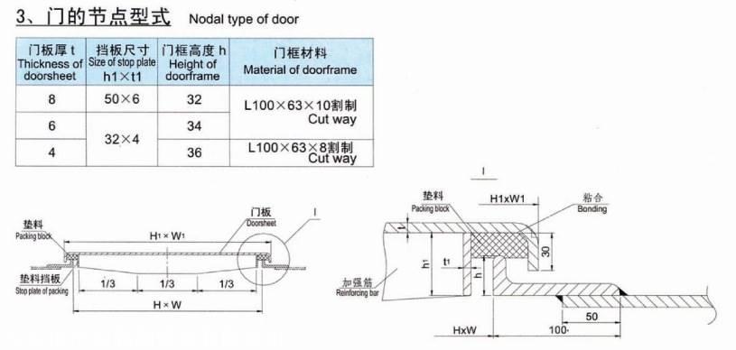 船用风雨密门规范要求船用风雨密钢质门产品说明