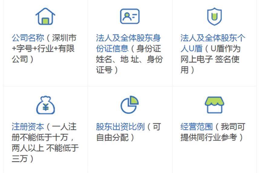 东莞和深圳注册公司的差别
