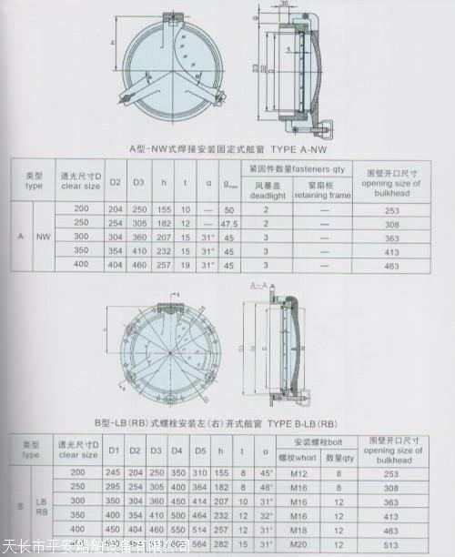 船用舷窗价格