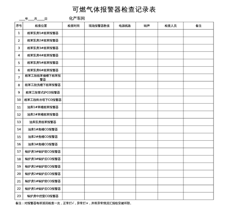燃气报警器维修报告