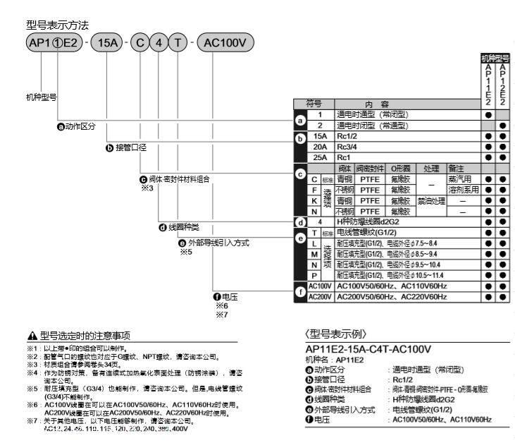 防爆型:日本CKD三通直动式电磁阀