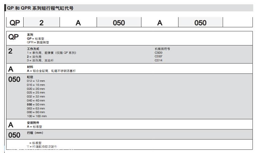 CAMOZZI短行程气缸结构分析