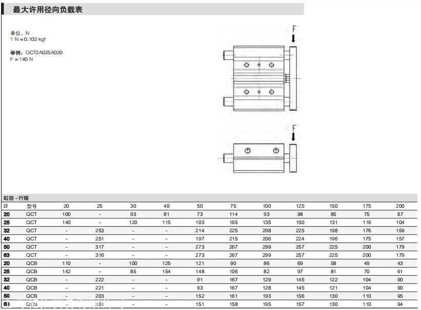 CAMOZZI导杆气缸工作电压