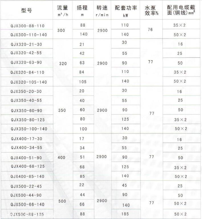 QJX型下吸式潛水泵,底吸排水取水,立臥安裝