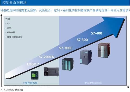 西门子S120电机6SL3130-6AE21-0AB1电源模块