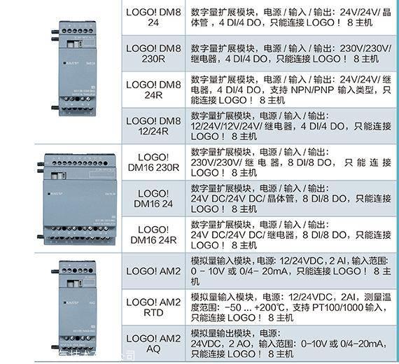 西门子M440变频器6SE6440-2UC11-2AA1参数