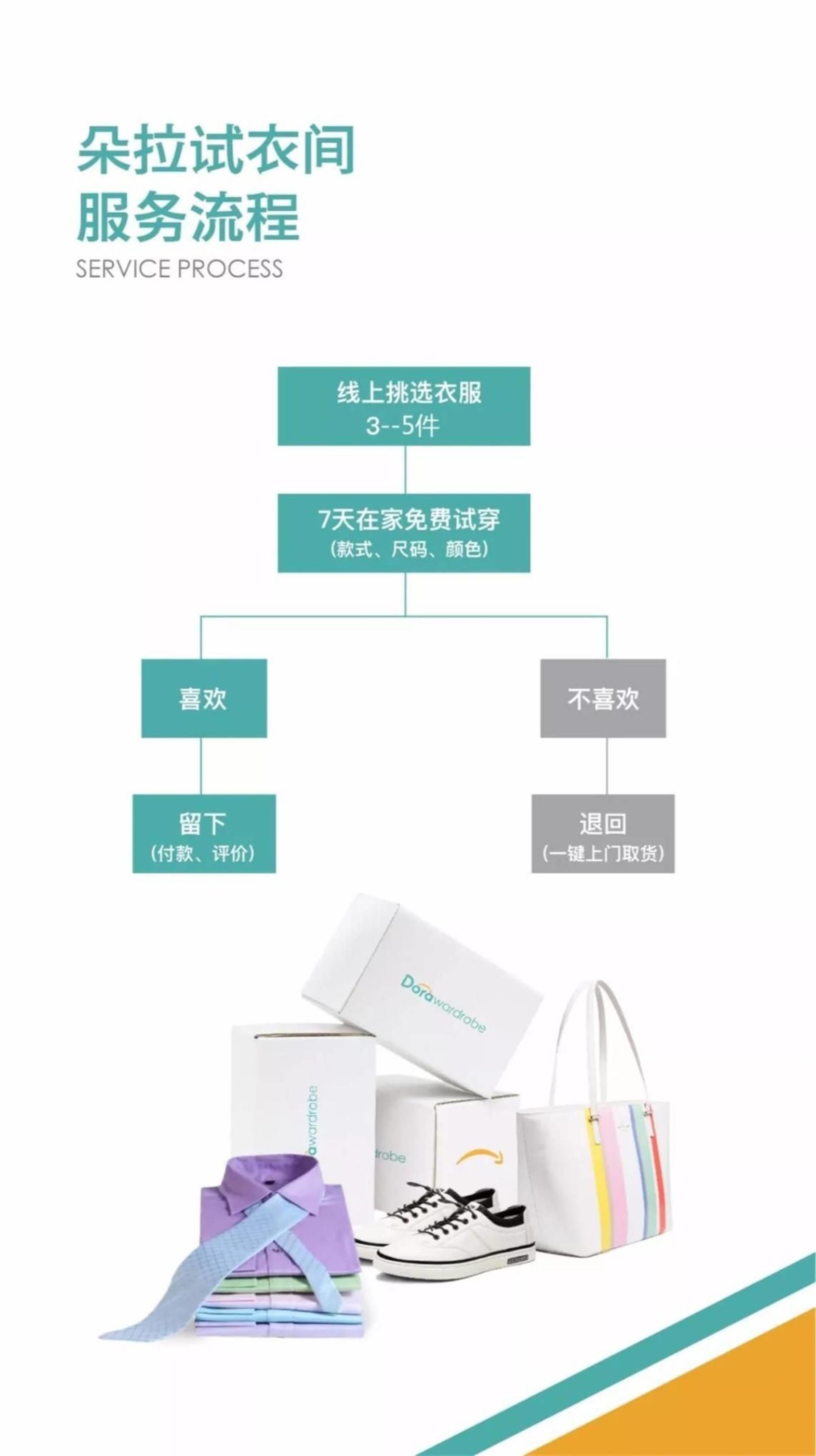 *君姐服务*APP*朵拉试衣间合法\/是不是正规的