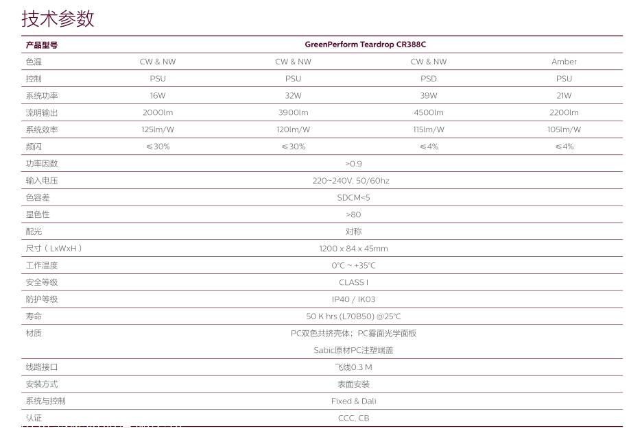 飛利浦CR388C LED40 NW L120 PSU 淚滴型LED潔凈燈具