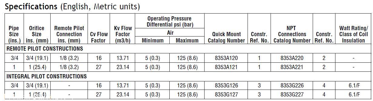 纽曼斯脉冲除尘阀性能介绍SCG353A044