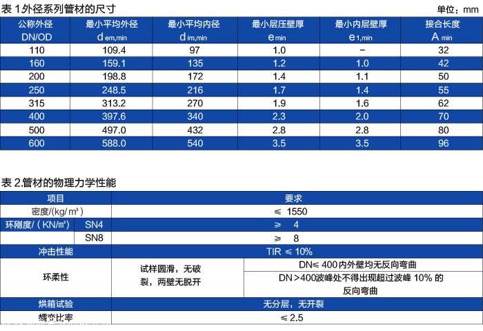 公称外径 110-1000mm 结构形式 双壁波纹管 型号 其他 材质 pvc-u
