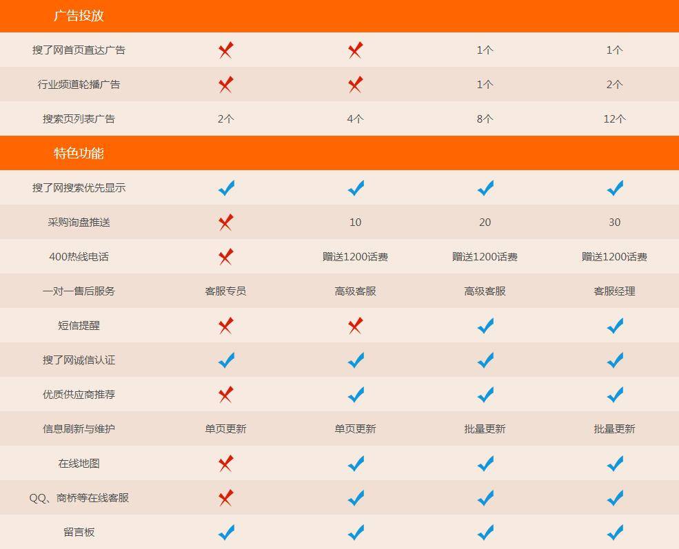 西安市关键词排名优化多少费用