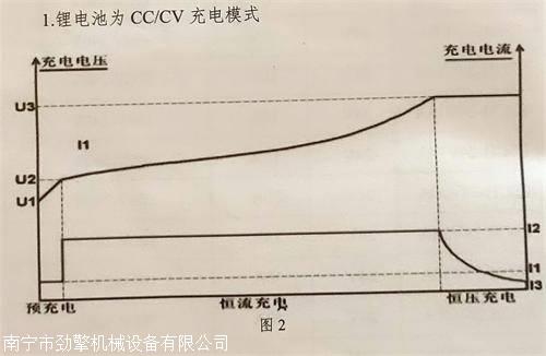 锂电池 铅酸电池充电模式 电动手拉叉车