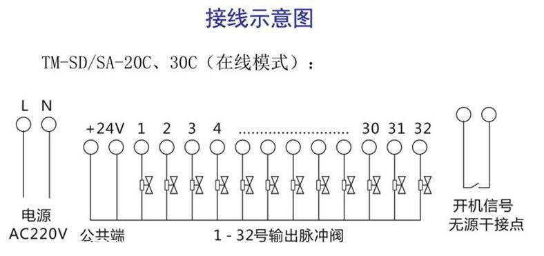 厂家直销冰点脉冲控制仪除尘器专用脉冲阀控制仪欢迎选购