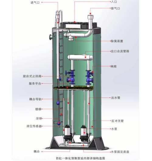 智能型一体化污水提升泵站结构