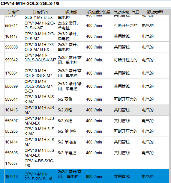 近期推出德国FESTO电磁阀/阀岛
