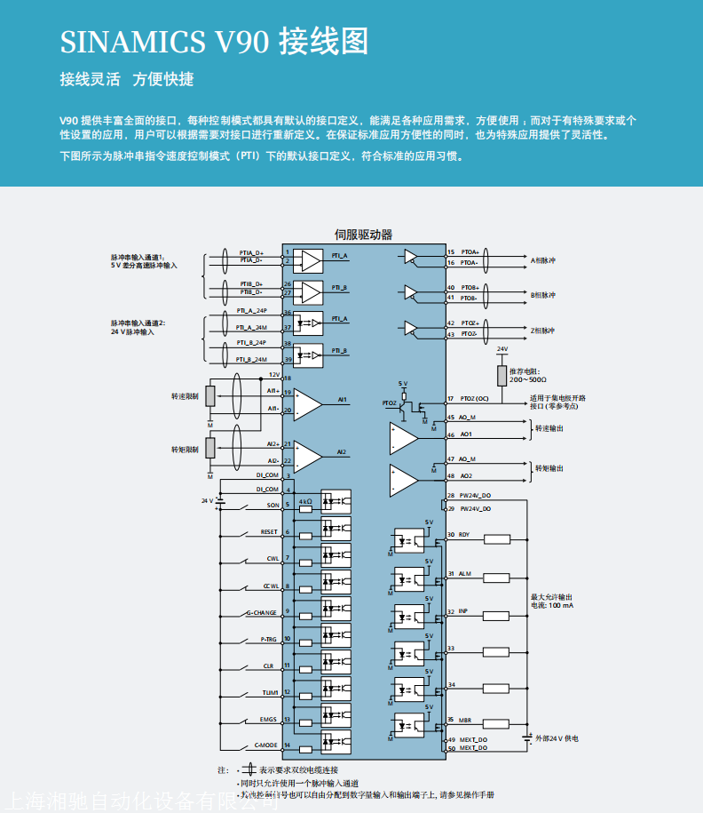 西门子v90伺服驱动6sl32105fb110ua1