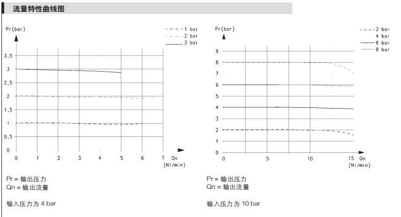CAMOZZI微型比例调压器功能显示K8P-0-D522-0