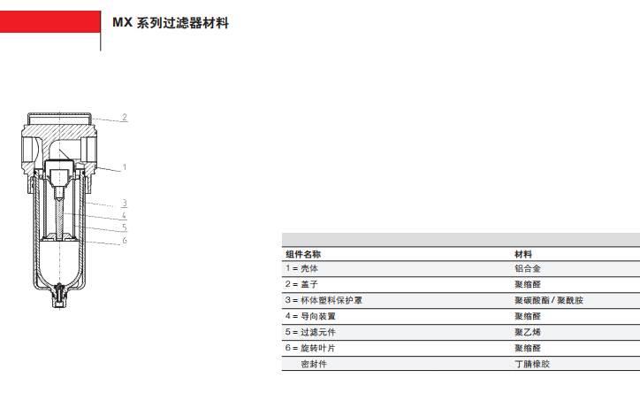 康茂盛过滤器性能类别MX2-3/8-F00