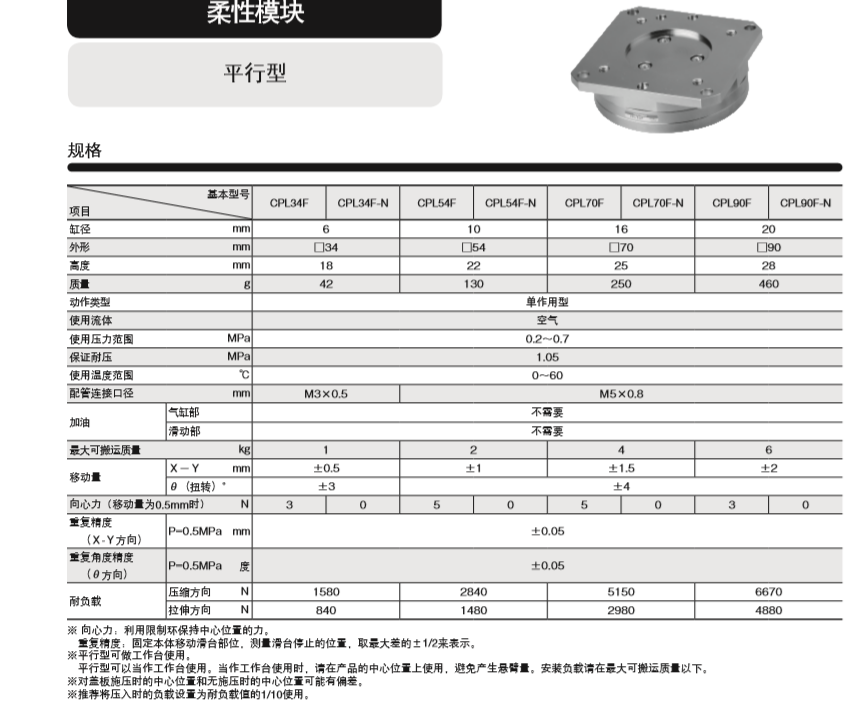 新款KOGANEI柔性模块CPL54S