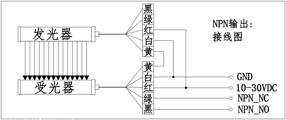 三种信号输出红外线光栅传感器安全光幕光栅接线图