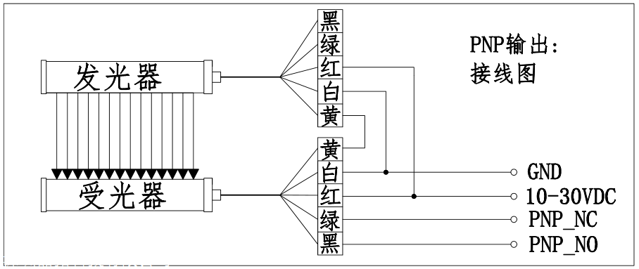 三种信号输出红外线光栅传感器安全光幕光栅接线图