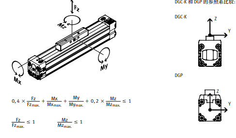 供货FESTO/费斯托直线驱动器DGC-K-40-800-PPV-A-GK-D2