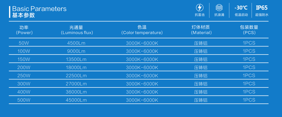 上海亞明LED隧道燈跨線橋照明燈ZQ201/50W至500W功率