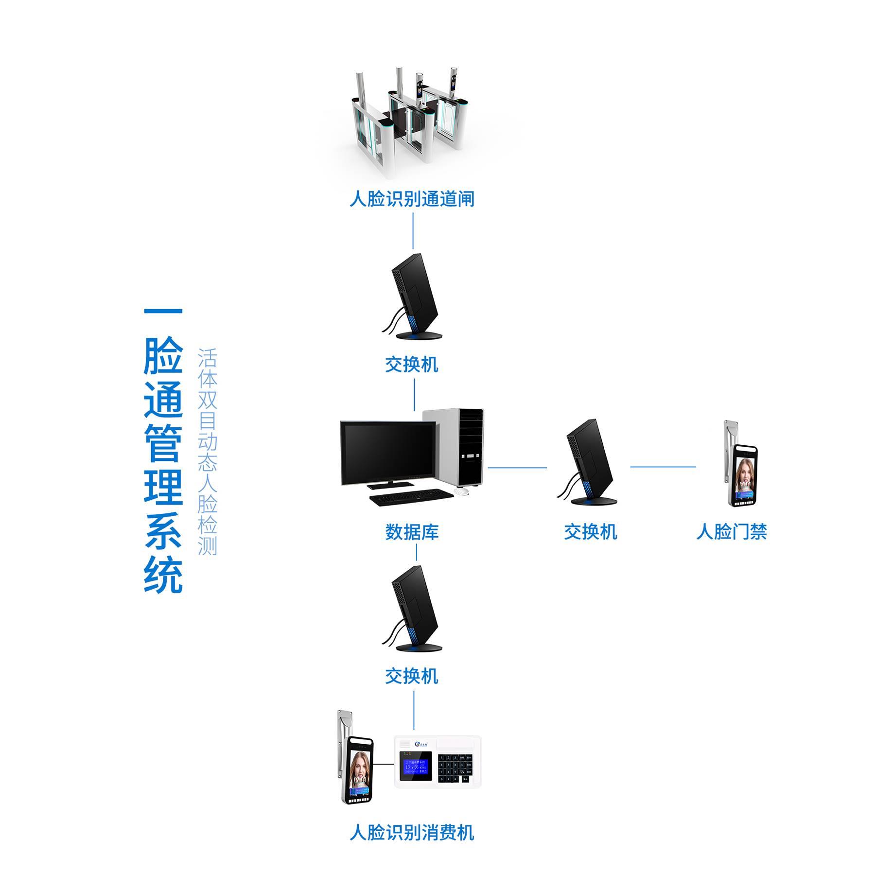 江西工厂工地实名制人脸识别闸机