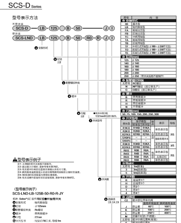 SCS2-LN-CB-180B-50气缸,日本CKD