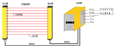 etc光栅车辆分离器原理 红外车辆检测器接线图