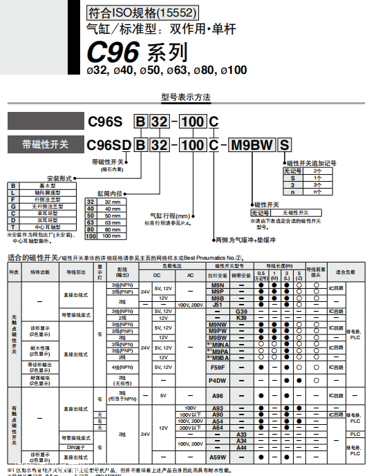 SMC标准气缸:新款C96SDB50-100C
