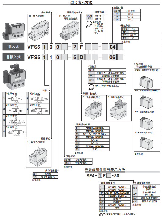 VFS5110-5DZB-06型号表述，SMC先导阀