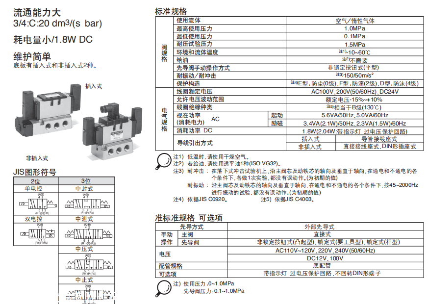 VFS5110-5DZB-06型号表述，SMC先导阀