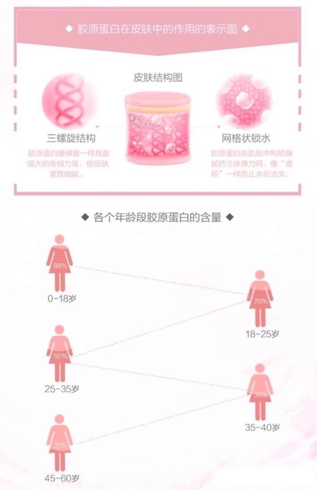 大人小孩都能喝胶原蛋白吗