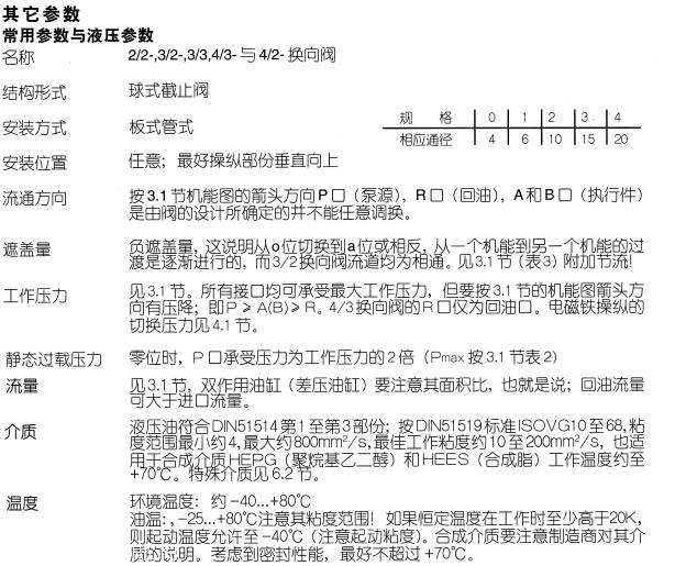 哈威换向阀的原理和用法