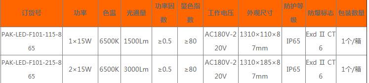 三雄極光LED防爆支架燈PAK-LED-F101