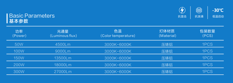 原裝上海亞明照明GC806 LED工礦燈100W150W200W300W