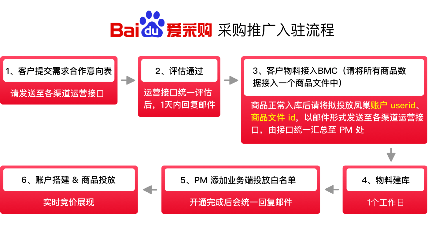 百度爱采购联系方式-搜了网