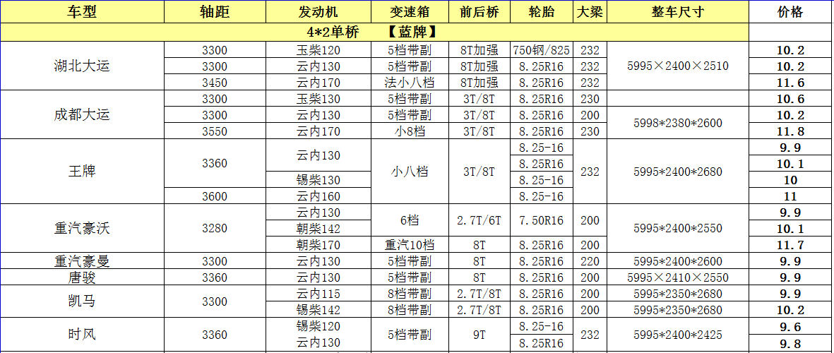 大运蓝牌平板运输车,挖机平板拖车,适合运输小型挖机,叉车等工程