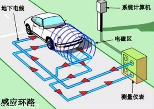 红外车辆检测器正替代传统地感线圈传感器